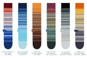 Complete-effio-warming-stripes-sokken-serie-1024x680