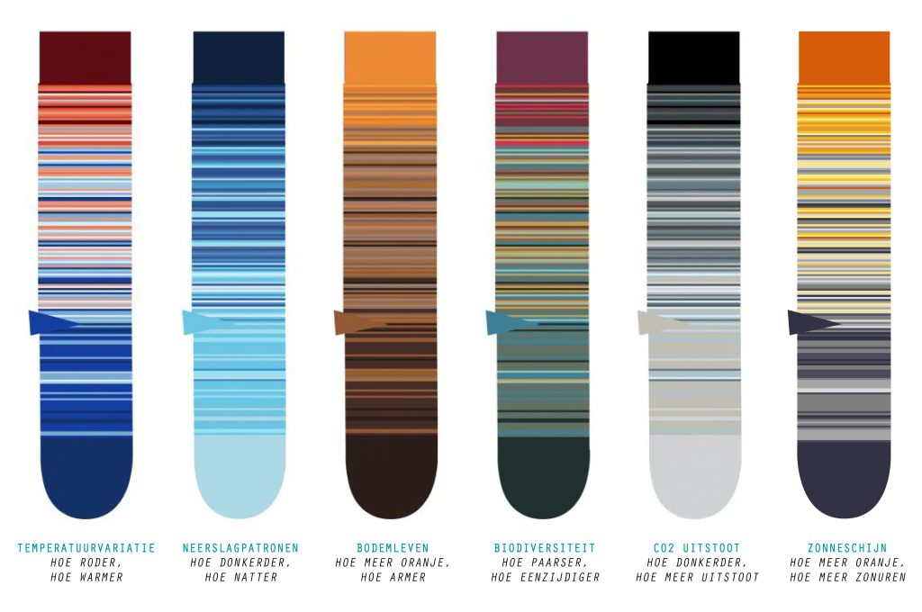 Complete-effio-warming-stripes-sokken-serie